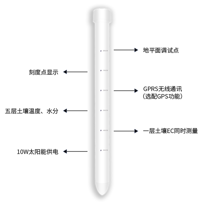 土壤剖面水分儀，管式土壤墑情監測儀